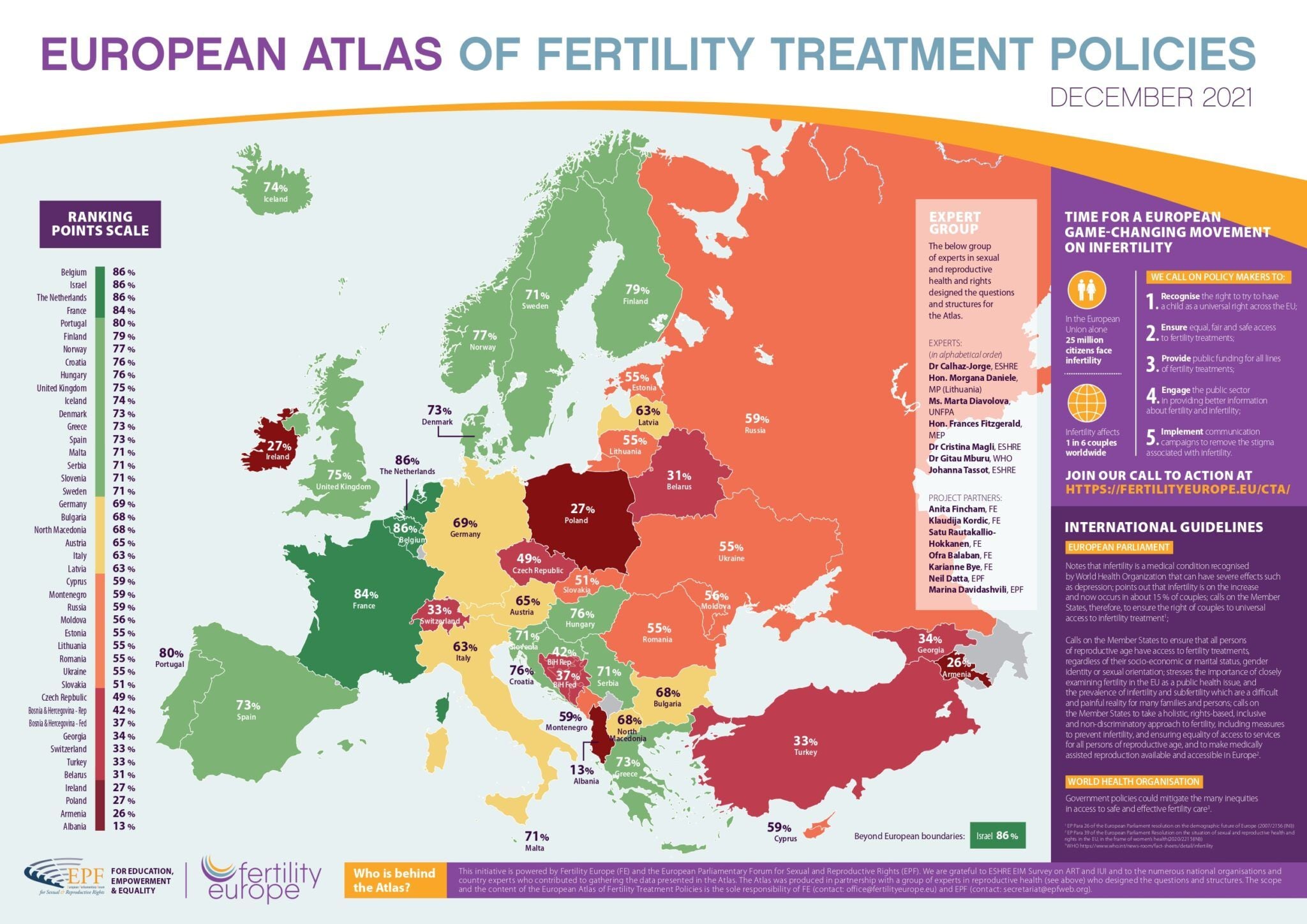 Европейският атлас на политиките за лечение на фертилитета